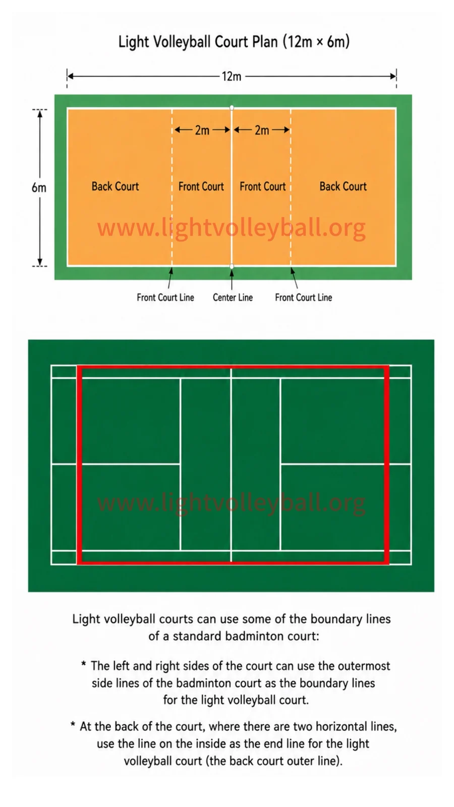 Diagram showing a 12m by 6m Light Volleyball court with the net in the middle and 2m front zone lines.