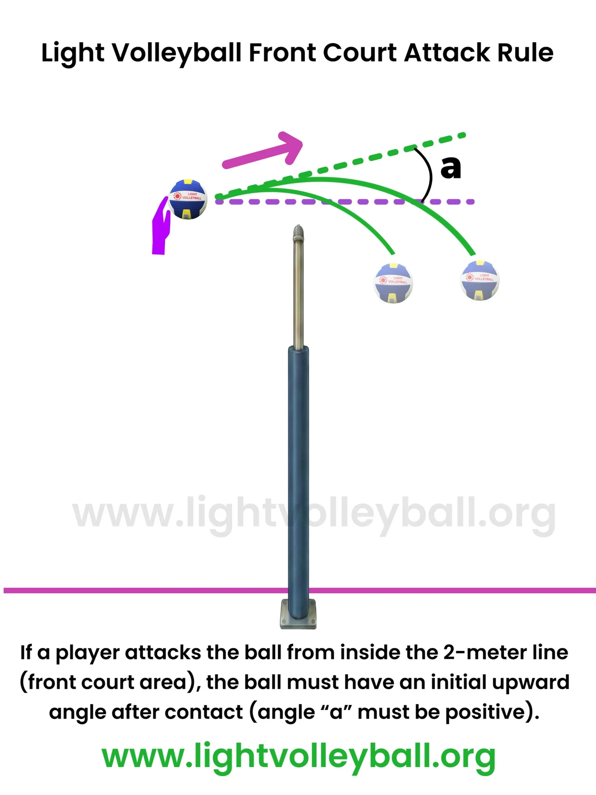 Diagram showing a legal upward front-court attack