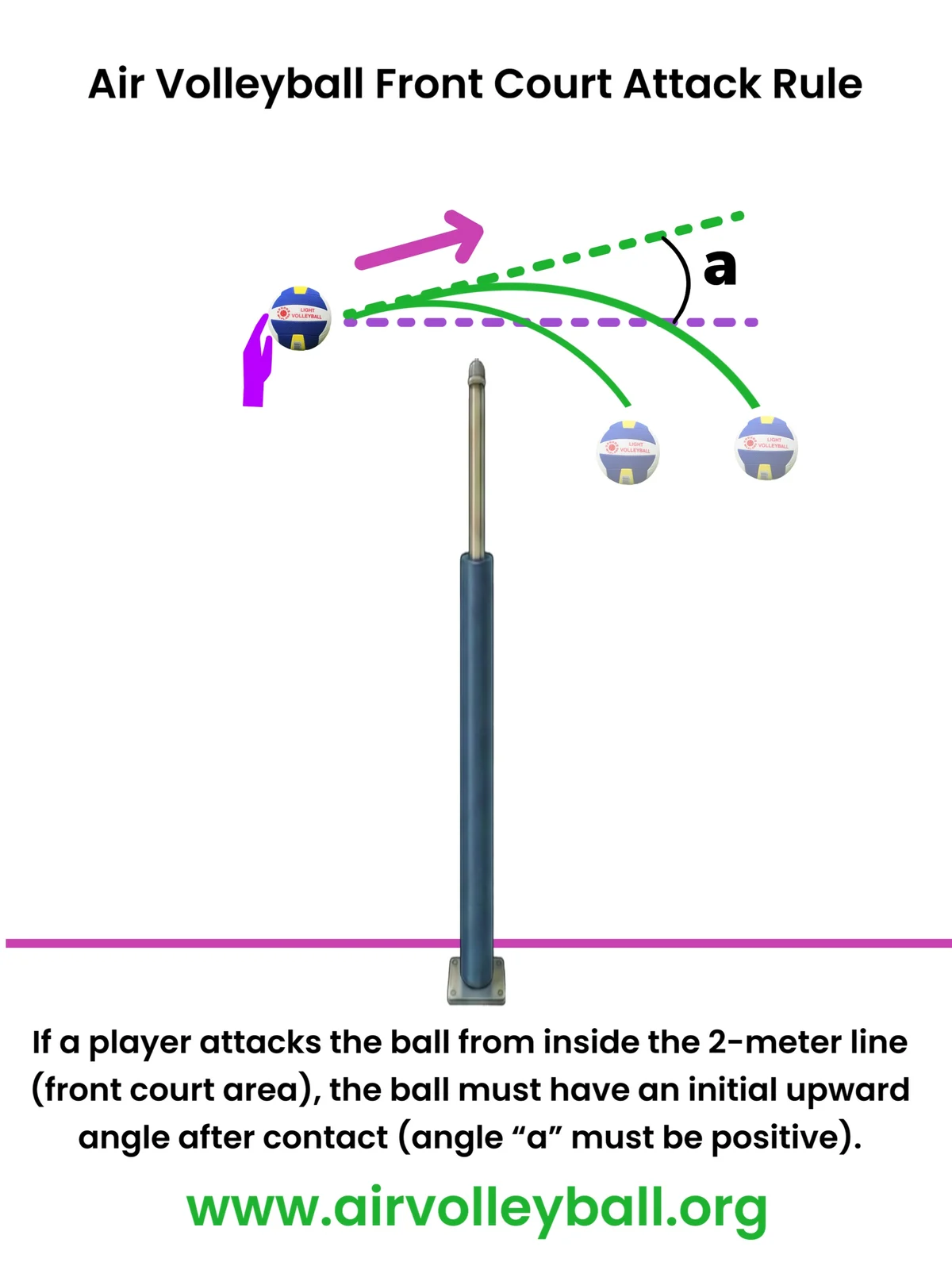Diagram showing a legal upward front-court attack
