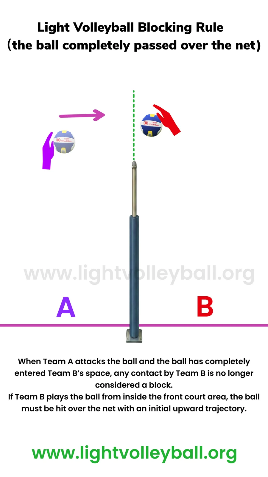 Light Volleyball Blocking Rule (the ball has completely pass over the net)