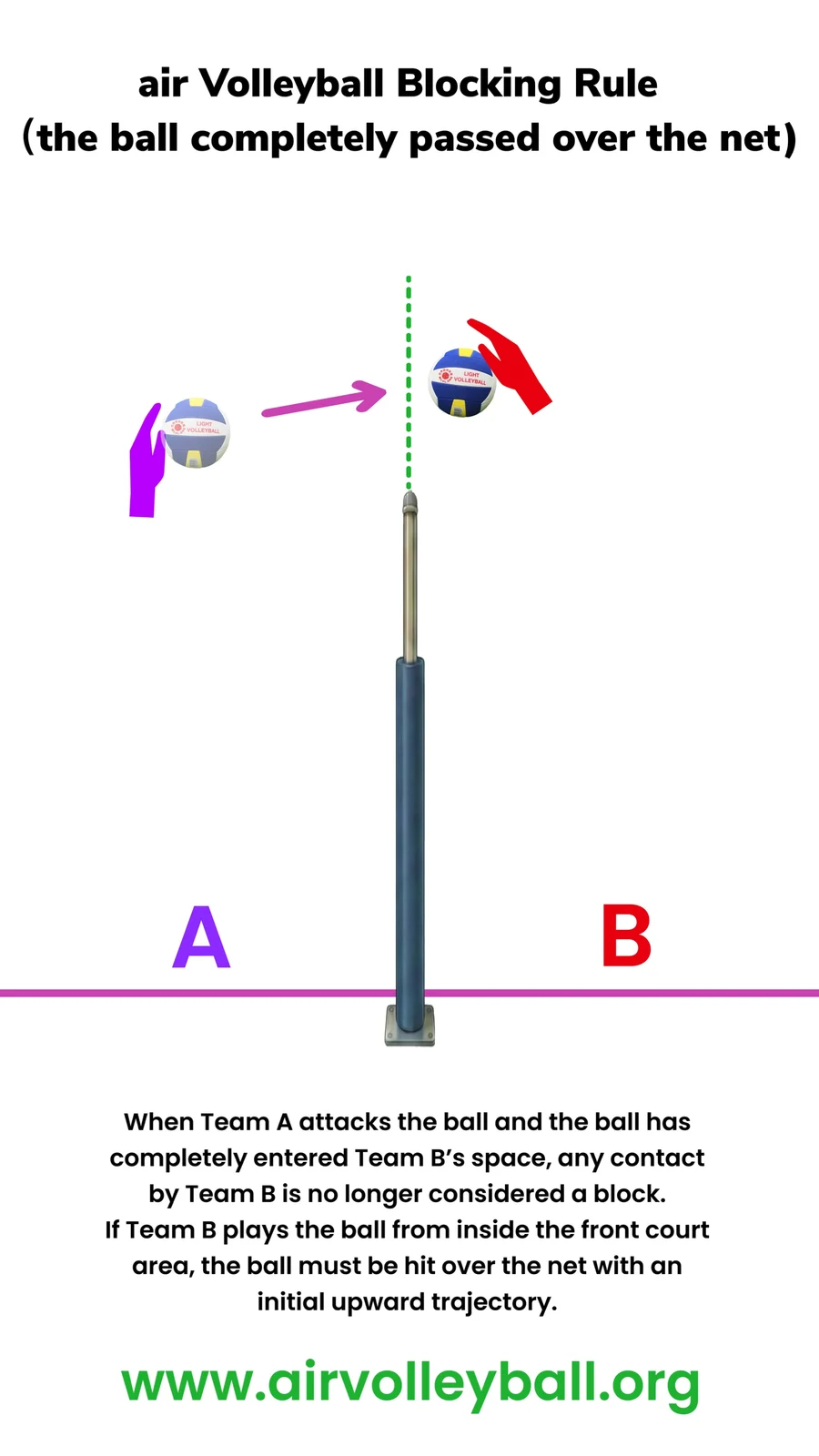 Air Volleyball Blocking Rule (the ball has completely pass over the net)