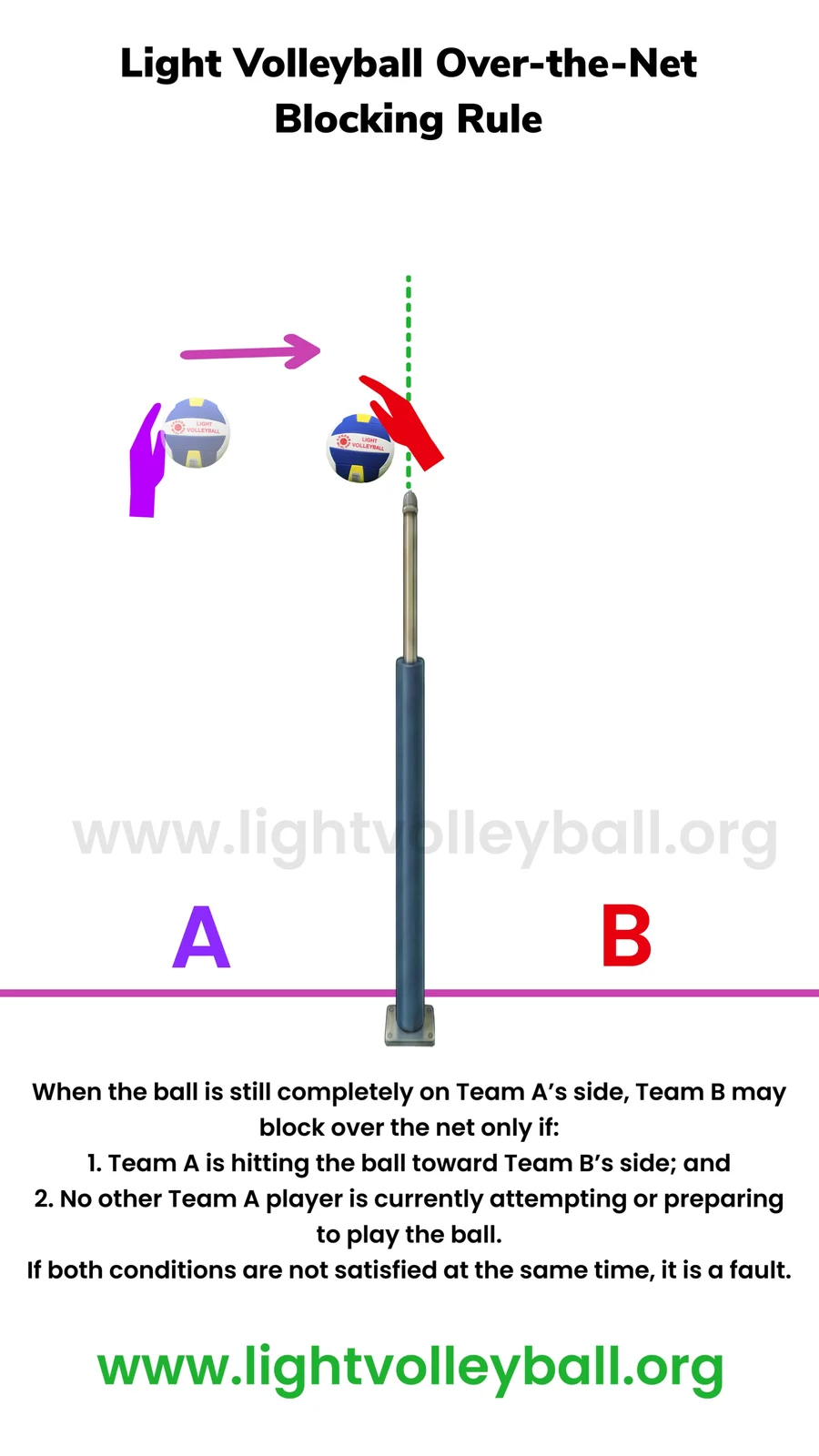 Over-the-Net Blocking Rule