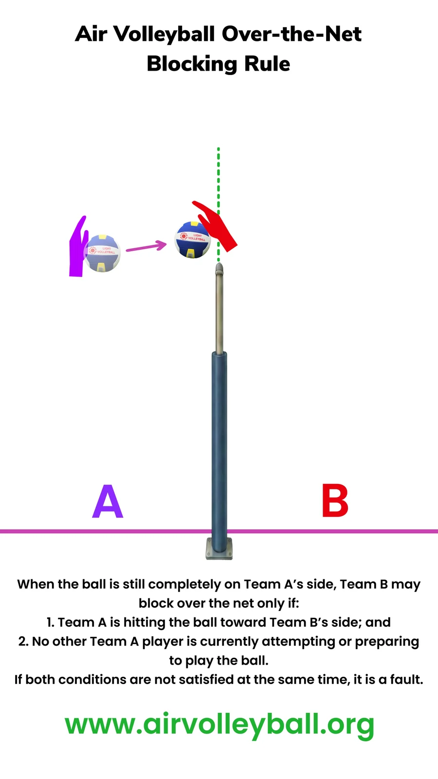 Over-the-Net Blocking Rule