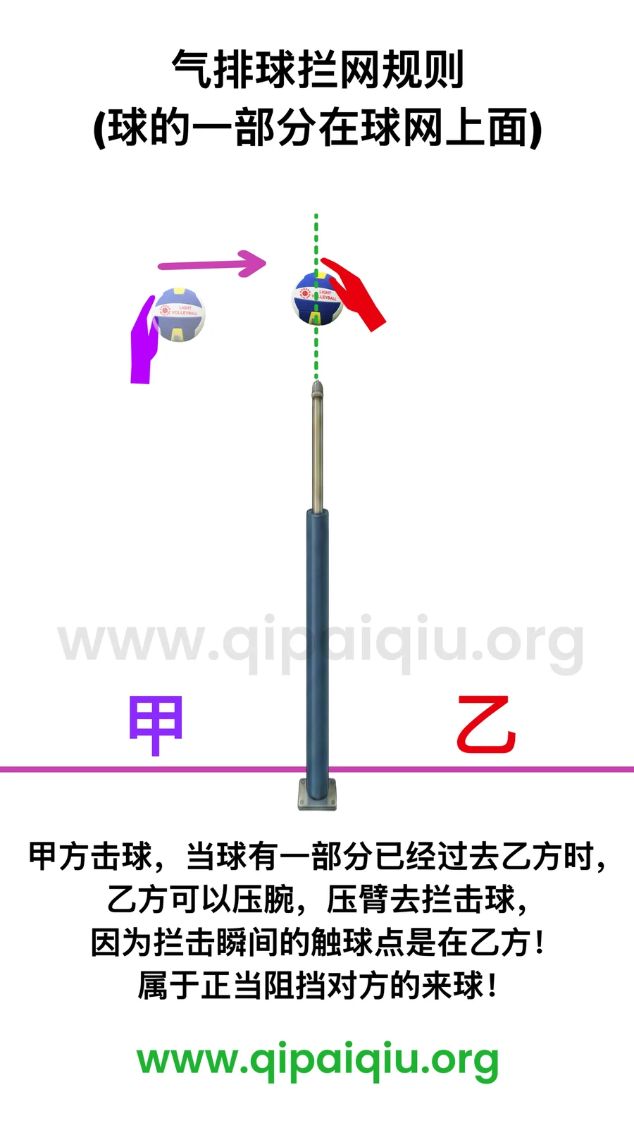 拦网规则 (球的一部分在网上面)