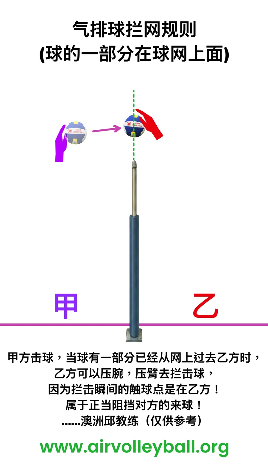 拦网规则 (球的一部分在网上面)