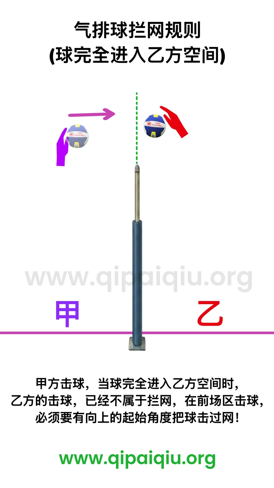 气排球拦网规则 (球完全进入乙方空间)