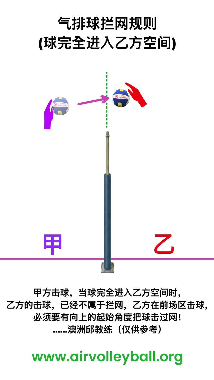 气排球拦网规则 (球完全进入乙方空间)